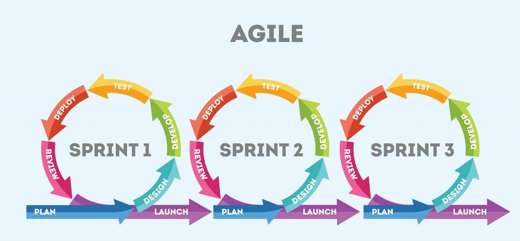 Top Benefits Of Agile Nearshore Development Imagup